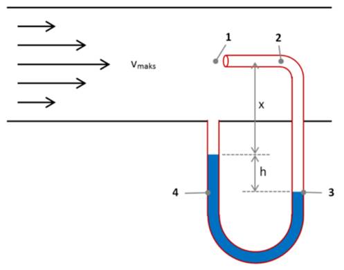 pitot 2